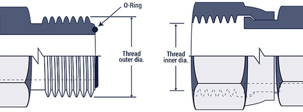 Flat Face O-Ring Seal Thread Chart