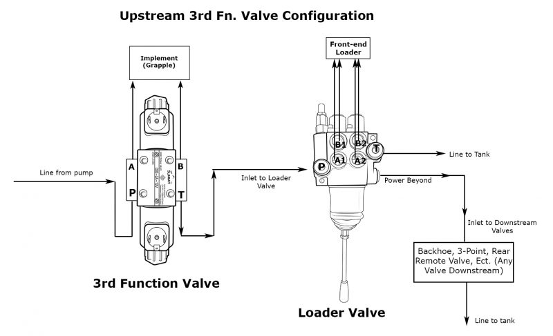 D03 3rd Function Valve