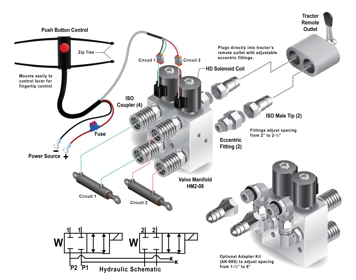 Hydraulic Multiplier Valve, SCV Splitter / Diverter with Couplers and Push Button Switch
