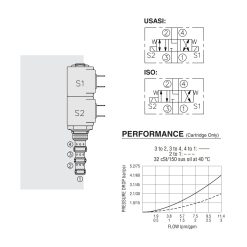 Hydraforce SV08-47D Diagram