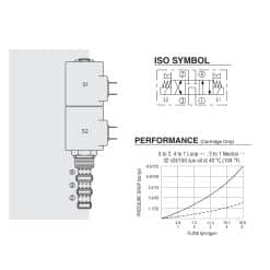 Hydraforce SV10-47A diagram