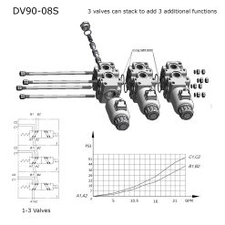 DV90 Stackable Diagram