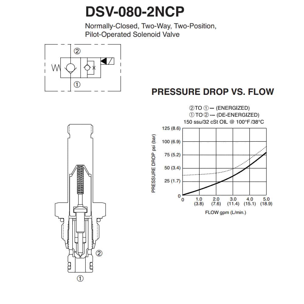 Deltrol DSV-080-2NCP-N Solenoid Cartridge Valve, SPX Stone/Fenner VF-4009
