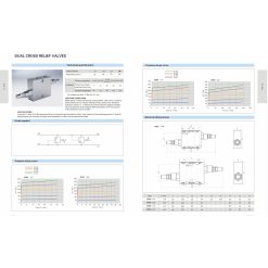 Chart for Summit Hydraulics Dual Crossover Hydraulic Relief Valves