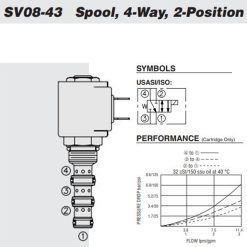 Hydraforce SV08-43-0-N-00 Solenoid Operated Spool Cartridge Valve