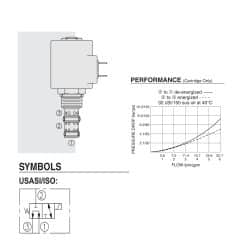 Hydraforce SV10-33-0-N-00 Solenoid Operated Cartridge Selector Valve