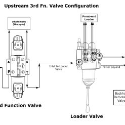 D03 3rd Function Valve