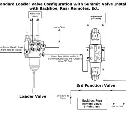 Hydraulic Solenoid Directional Control Valve, Double Acting, 4 Spool, 27 GPM, 12v