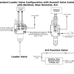 Hydraulic Solenoid Directional Control Valve, Double Acting, 4 Spool, 27 GPM, 12v