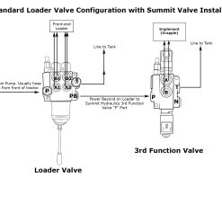 Hydraulic Solenoid Directional Control Valve, Double Acting, 4 Spool, 27 GPM, 12v
