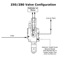 Hydraulic Solenoid Directional Control Valve, Double Acting, 4 Spool, 27 GPM, 12v