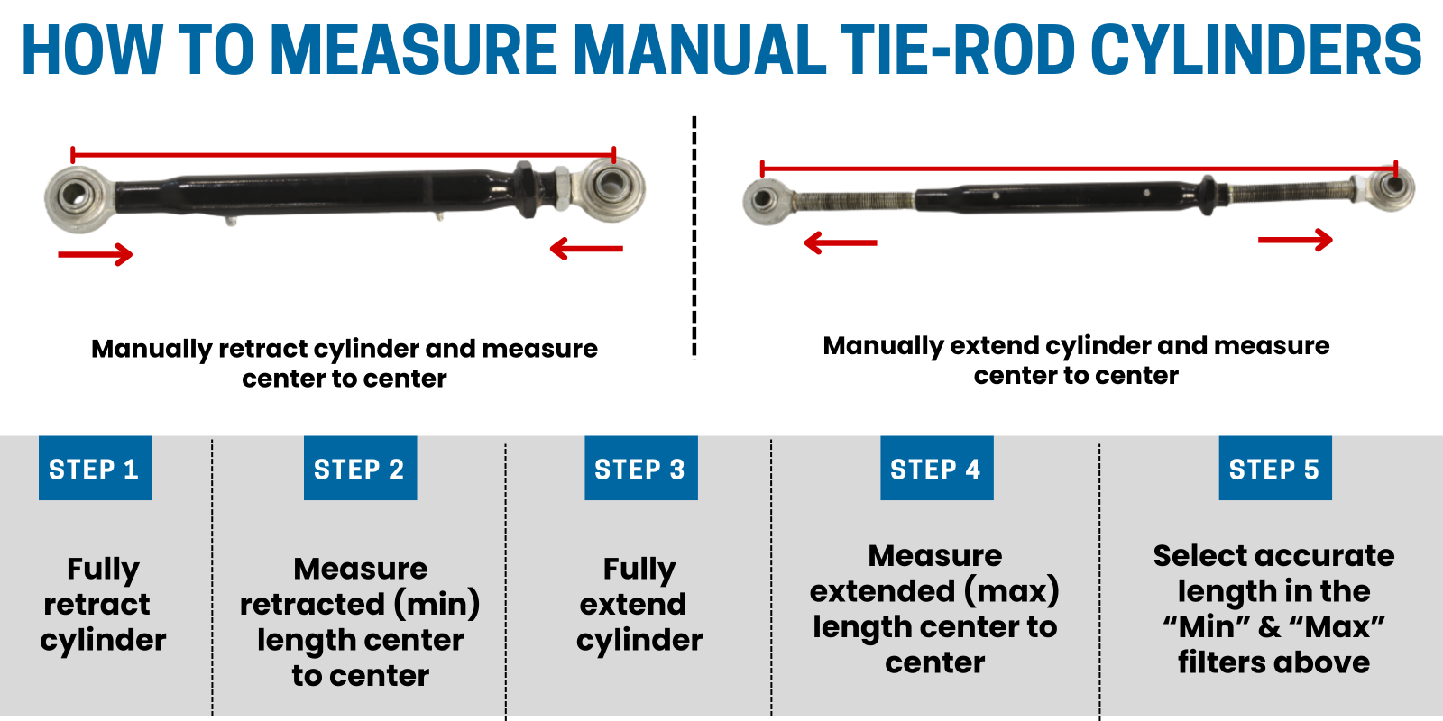 How to Measure Tie Rod Cylinders graphic